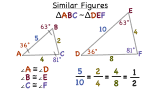 What are Similar Figures?