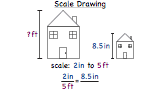What is a Scale Drawing?