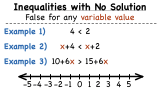 What Does It Mean When an Inequality is a Contradiction or Has No Solution?