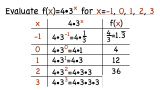 How Do You Evaluate an Exponential Function?