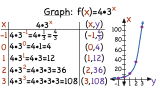 How Do You Graph an Exponential Function Using a Table?