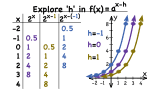 What Does the Constant 'h' Do in the Exponential Function f(x)=bx-h?