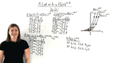 What Does the Constant 'h' Do in the Exponential Function f(x)=bx-h?