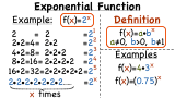 What's an Exponential Function?