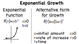 What is Exponential Growth?