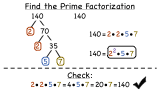 How Do You Write the Prime Factorization of a Number Using Exponents?
