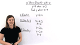 How Do You Write an Equation for Direct Variation Given a Point?