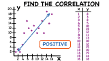 How Do You Use a Scatter Plot to Find a Positive Correlation?