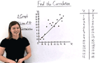 How Do You Use a Scatter Plot to Find a Positive Correlation?