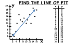 How Do You Use a Scatter Plot to Find a Line of Fit?