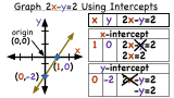 How Do You Use X- and Y-Intercepts To Graph a Line In Standard Form?