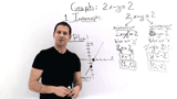 How Do You Use X- and Y-Intercepts To Graph a Line In Standard Form?
