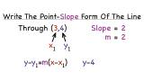 How Do You Write an Equation of a Line in Point-Slope Form If You Have the Slope and One Point?