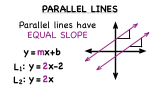 How Do You Know if Two Lines are Parallel?