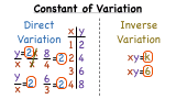 What's the Constant of Variation?