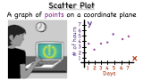 What's a Scatter Plot?