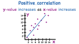 What's Positive Correlation?
