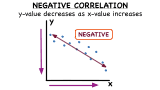 What's Negative Correlation?
