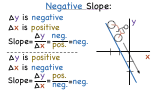 What Does Negative Slope Mean?