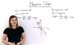 What Does Negative Slope Mean?