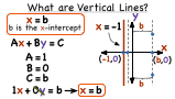 What Are Vertical Lines?