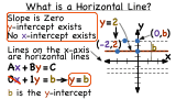 What Are Horizontal Lines?