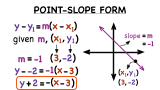 What's Point-Slope Form of a Linear Equation?