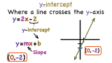 What's the Y-Intercept?