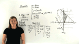 How Do You Solve a Word Problem Using a System of Inequalities?