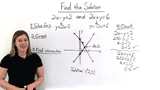 How Do You Solve a System of Equations by Graphing?