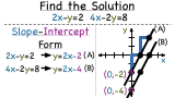 How Do You Graph a System of Equations With No Solution?