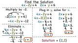 How Do You Solve a System of Equations Using the Elimination by Multiplication Method?