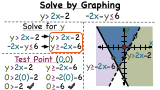 How Do You Solve a System of Inequalities by Graphing?