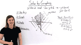 How Do You Solve a System of Inequalities by Graphing?