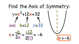How Do You Find the Axis of Symmetry for a Quadratic Function?