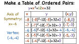 How Do You Make a Table for a Quadratic Function?