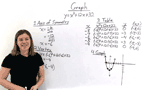 How Do You Graph a Quadratic Function?