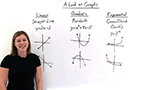 How Do You Determine if a Graph Represents a Linear, Exponential, or Quadratic Function?