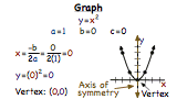 How Do You Graph the Parent Quadratic Function y=x2?