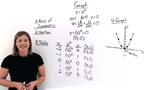 How Do You Graph the Parent Quadratic Function y=x2?