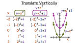 How Do You Vertically Translate a Quadratic Function?