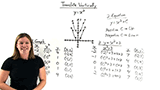 How Do You Vertically Translate a Quadratic Function?
