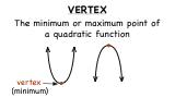 What is the Vertex of a Quadratic Function?