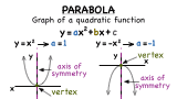 What is a Parabola?