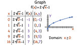 How Do You Graph a Square Root Function Using a Table?