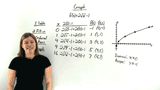 How Do You Graph a Square Root Function Using a Table?