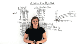 What Does the Constant 'k' Do in the Function f(x)=[square root of](x)+k?