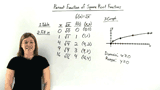 What Does the Parent Function Graph of a Square Root Function Look Like?