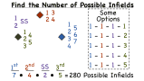How Do You Use the Fundamental Counting Principle to Count the Number of Outcomes in a Sample Space?