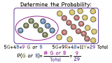 How Do You Find the Probability of a Simple Event?